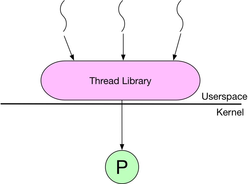 thread_library.png