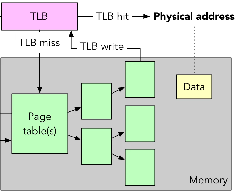 tlb_miss.png